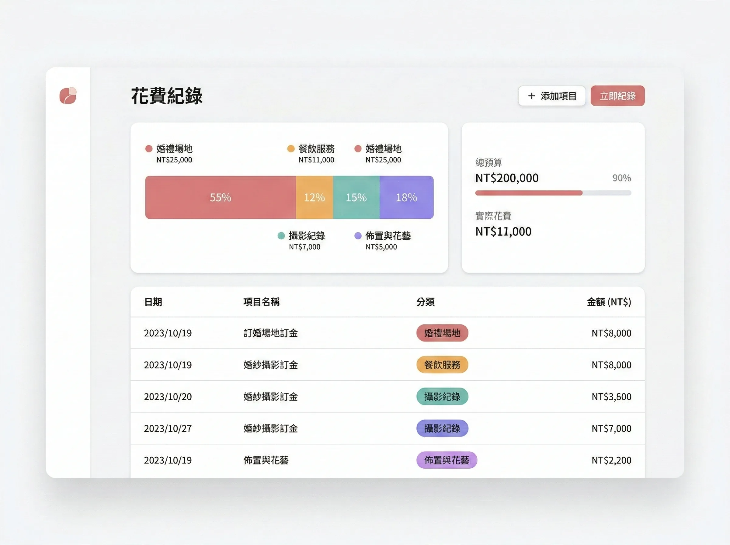 花費紀錄與分析 示意圖